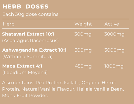 Vanilla Bean Herb Doses & Ingredients